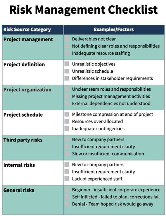 How To Manage Risk As A Project Manager