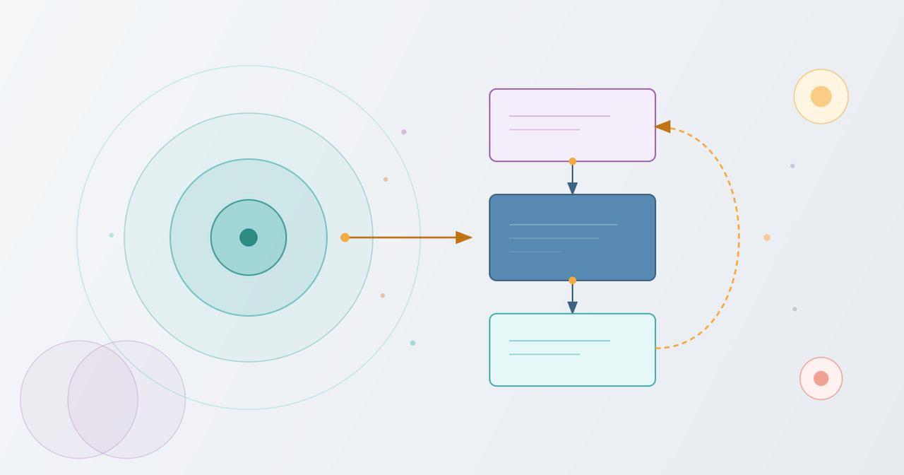 AI Core Concepts, Visually Explained