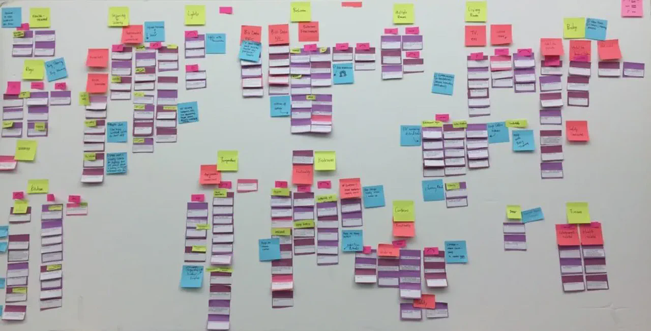 Affinity map using Post-It Notes