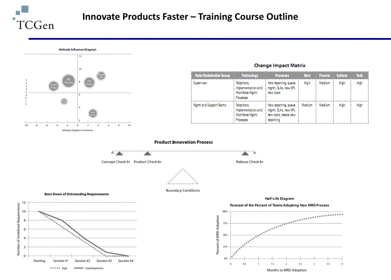 Course Outline for PMS