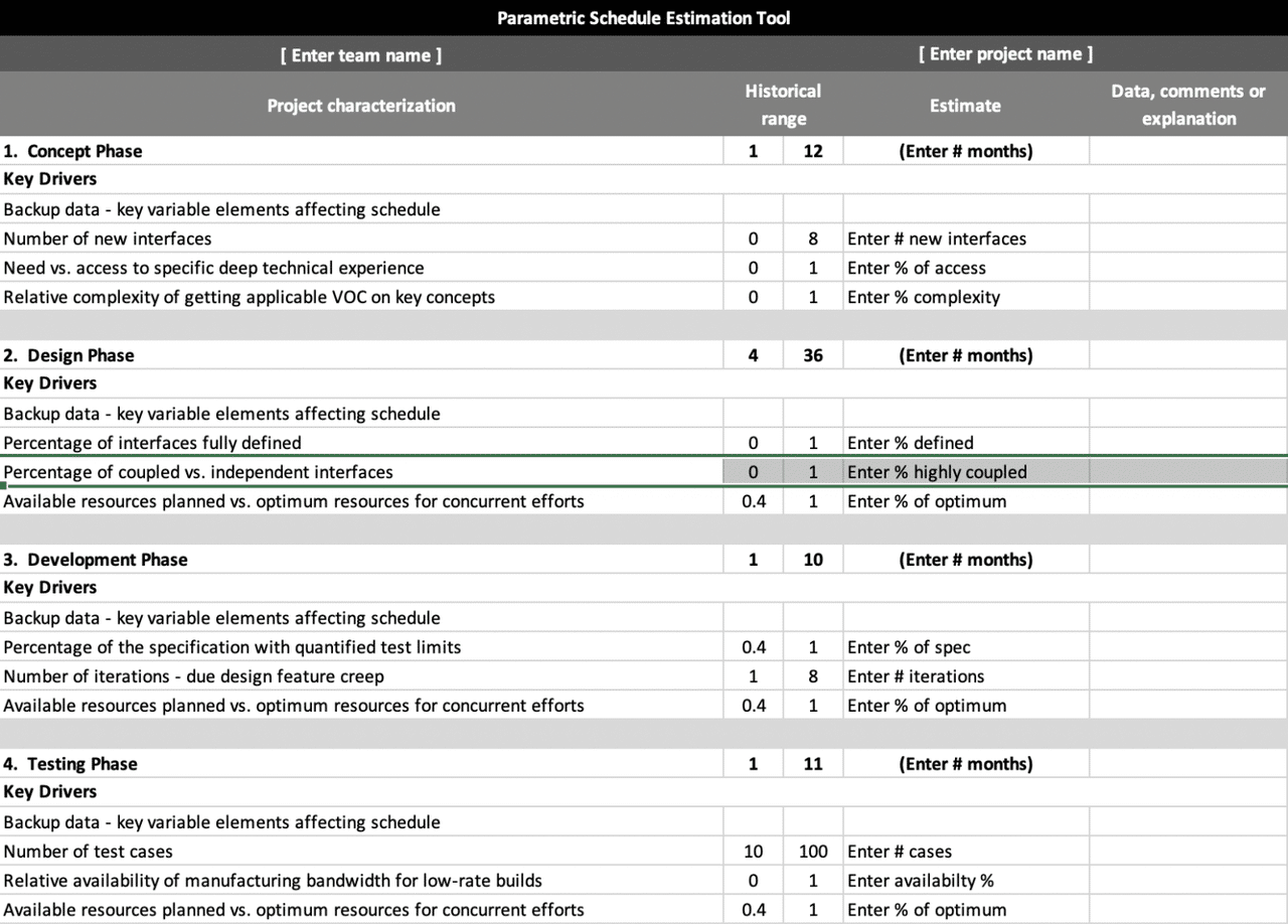 Lite Schedule Estimate Matrix