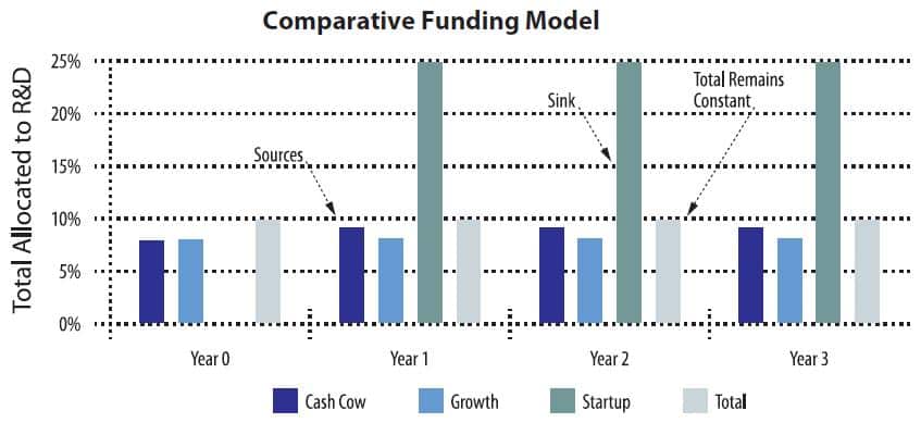 Comparative Funding Model