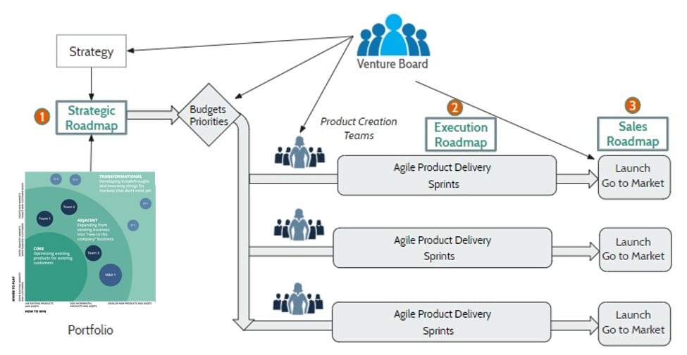 Product Roadmaps
