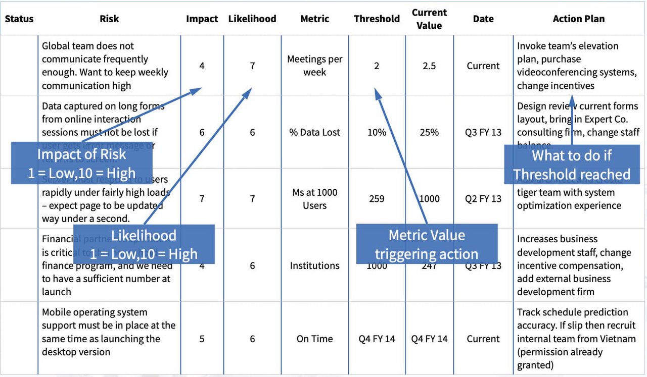 figure: Plan for How to Minimize Risk