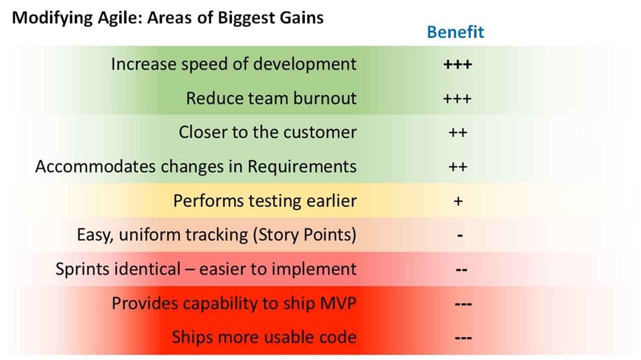 Agile Heat Map for Sprint Demos