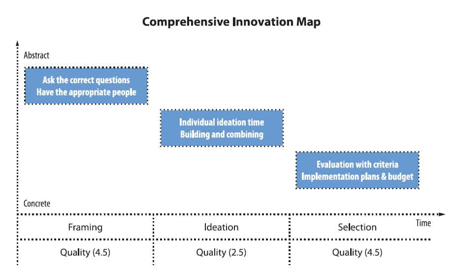 Comprehensive Innovation Map