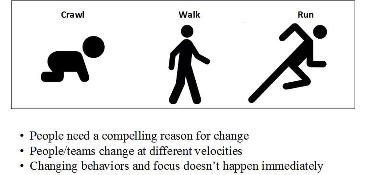 Crawl Walk Run