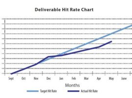 Deliverable Hit Rate Chart