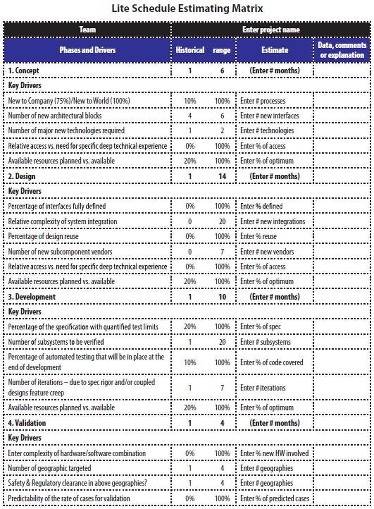 Lite and Precise Schedule Estimating Matrices