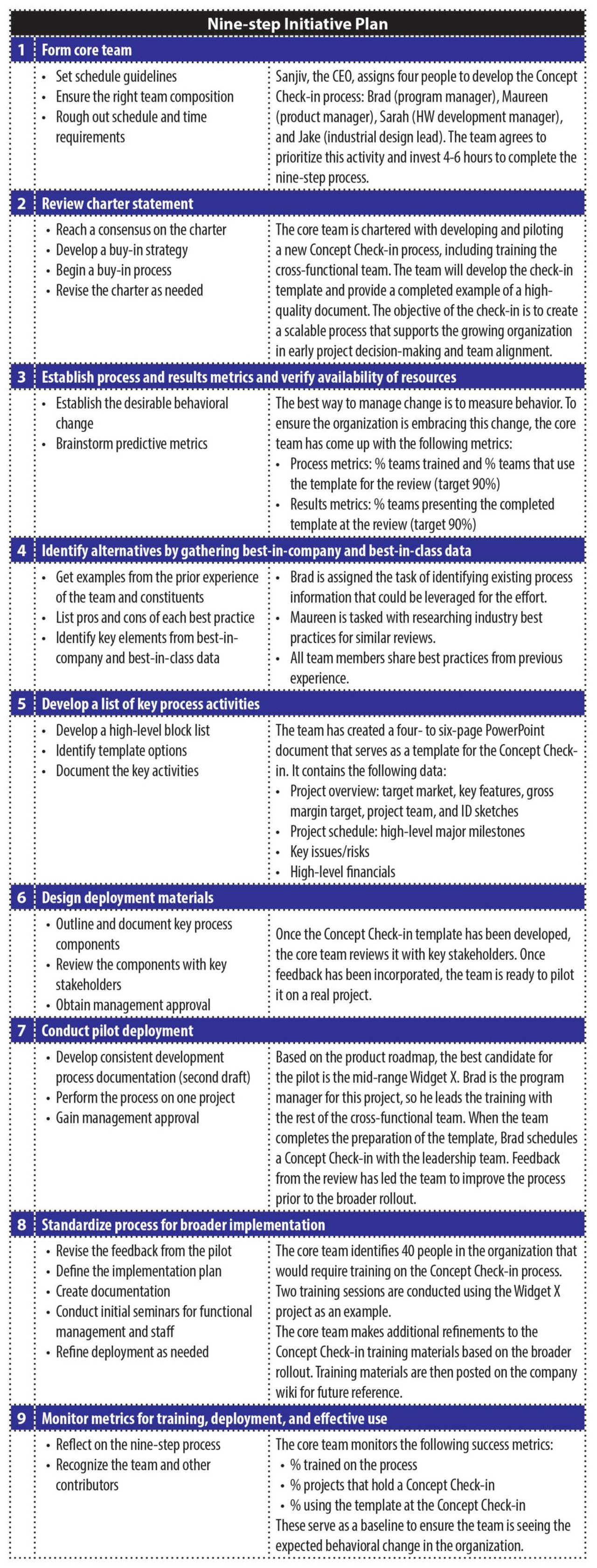 Nine-step Initiative Plan