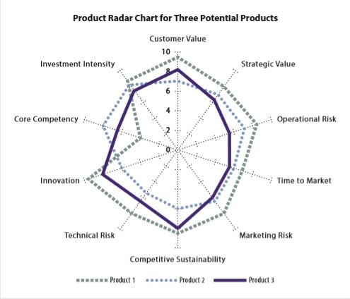 Product Radar Chart