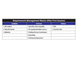 Requirements Management Matrix