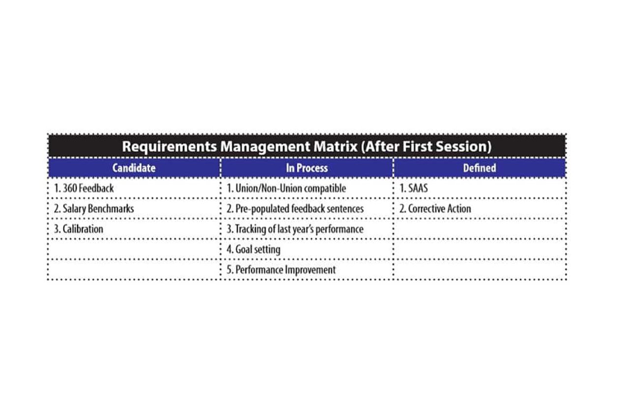 Requirements Management Matrix