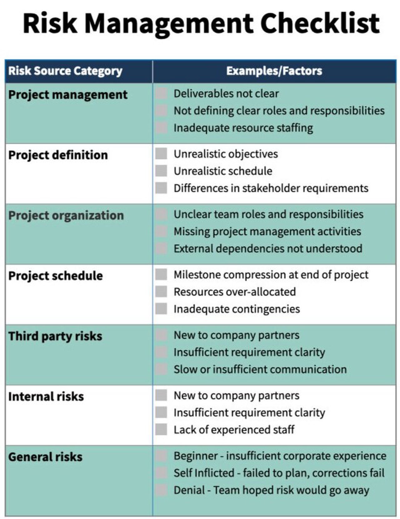 Figure: Risk Management Checklist for how to minimize risk