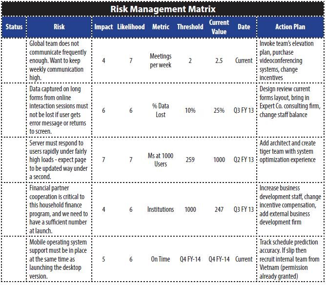 Risk Management Matrix