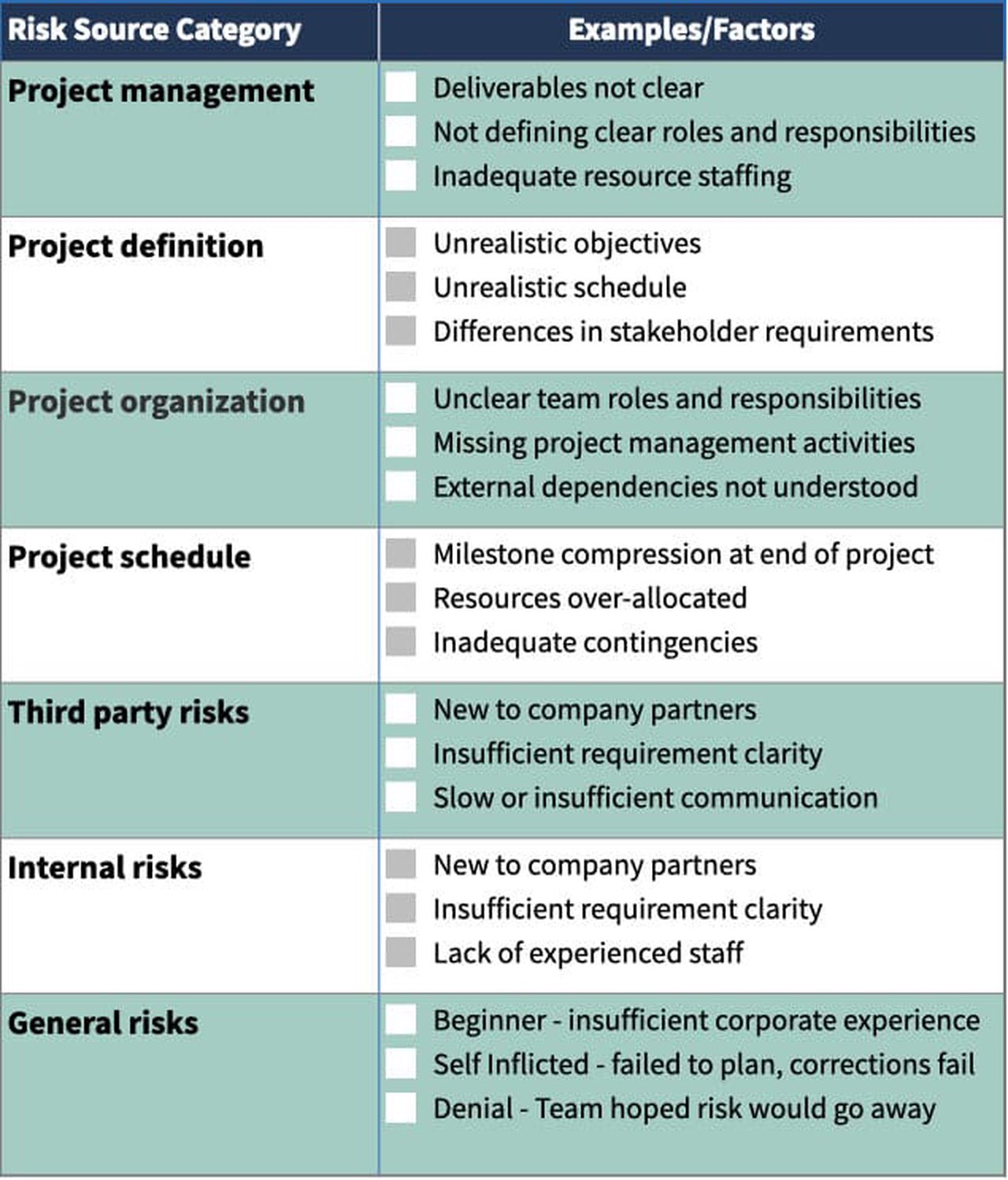 How to Minimize Risk: Management Checklist