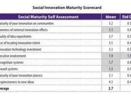 Social Innovation Maturity Scorecard