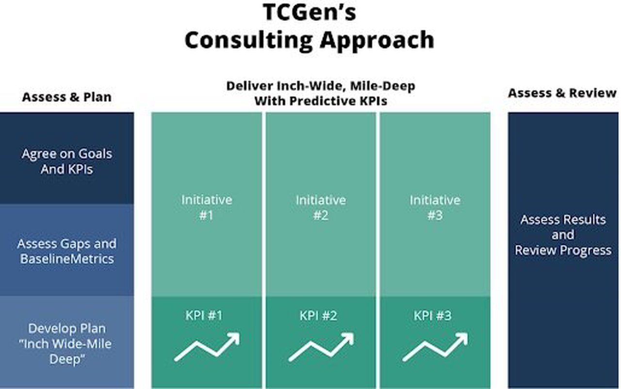 Product Management Consulting Steps