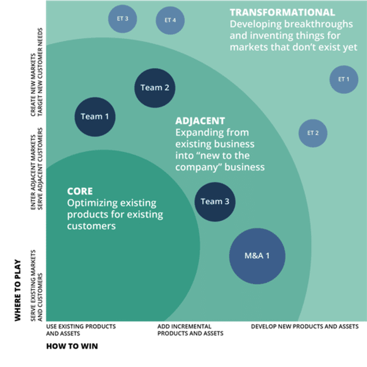 Product Portfolio Management Framework
