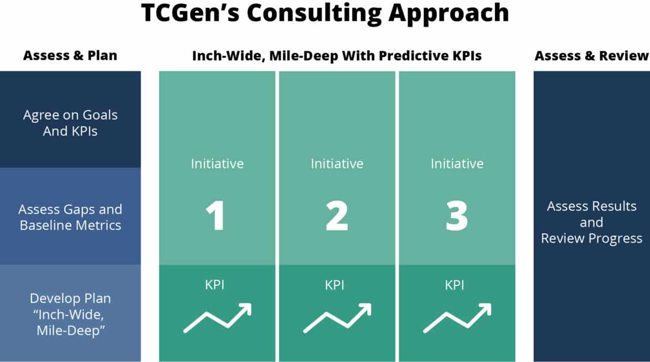 TCGen's Consulting Approach