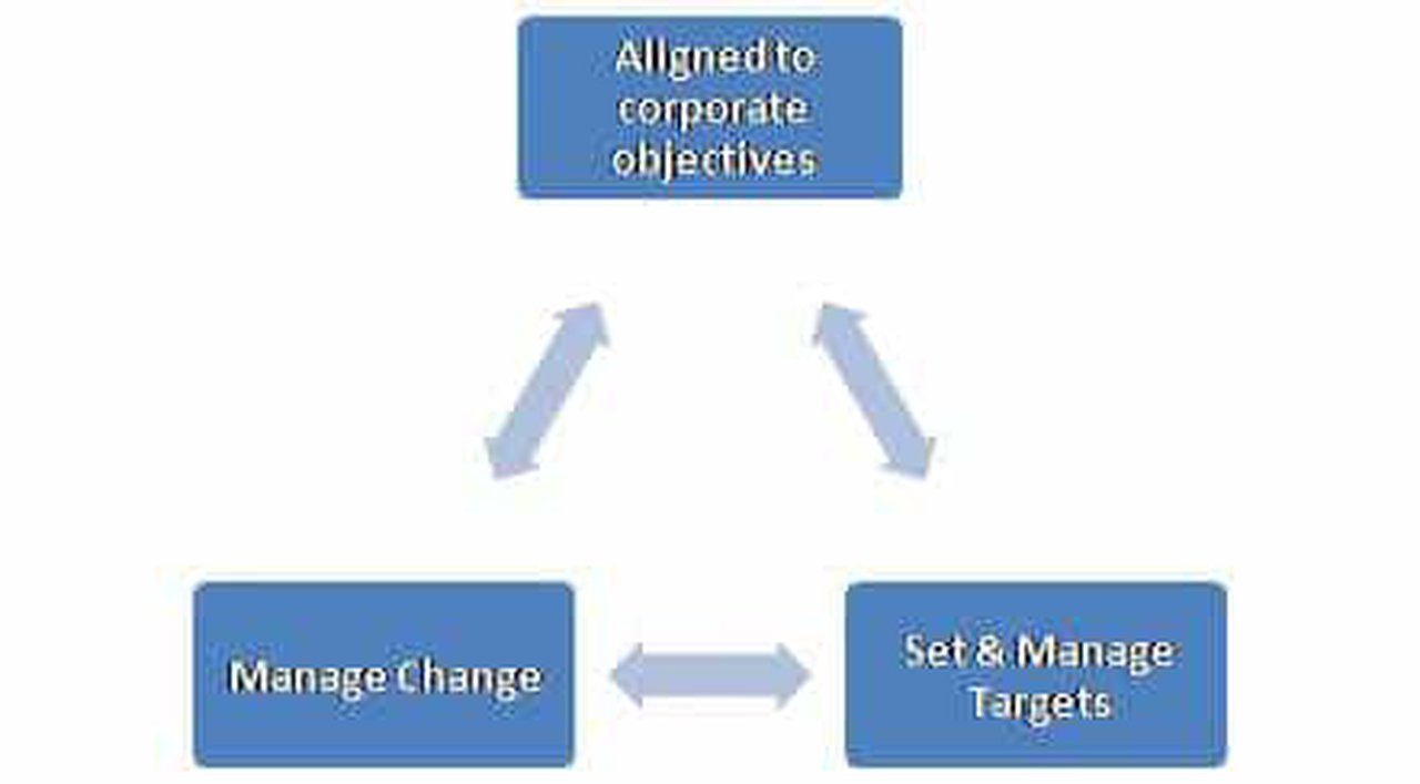 Arrows pointing to organisation on track points