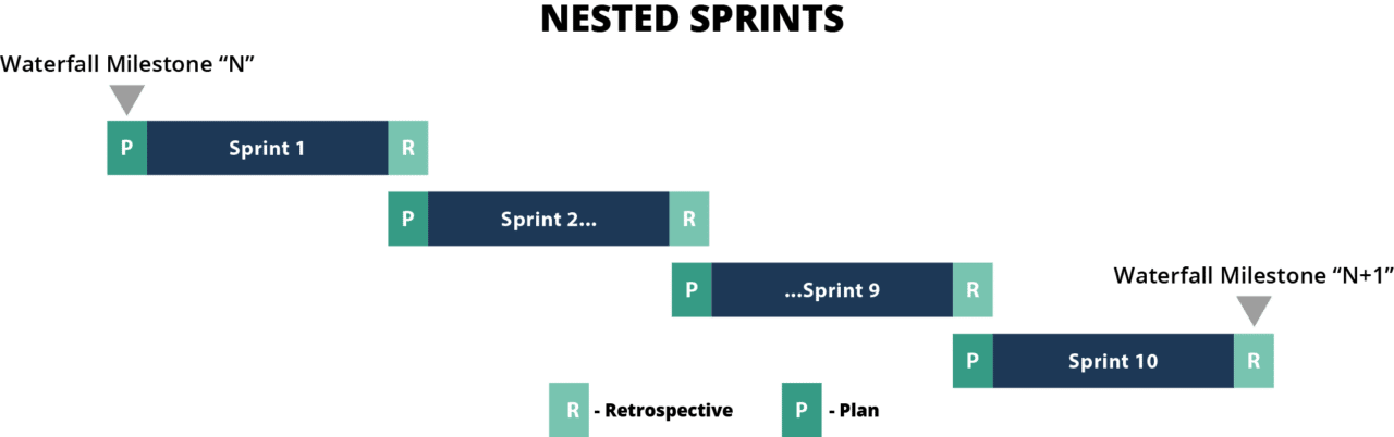 waterfall versus agile sprints