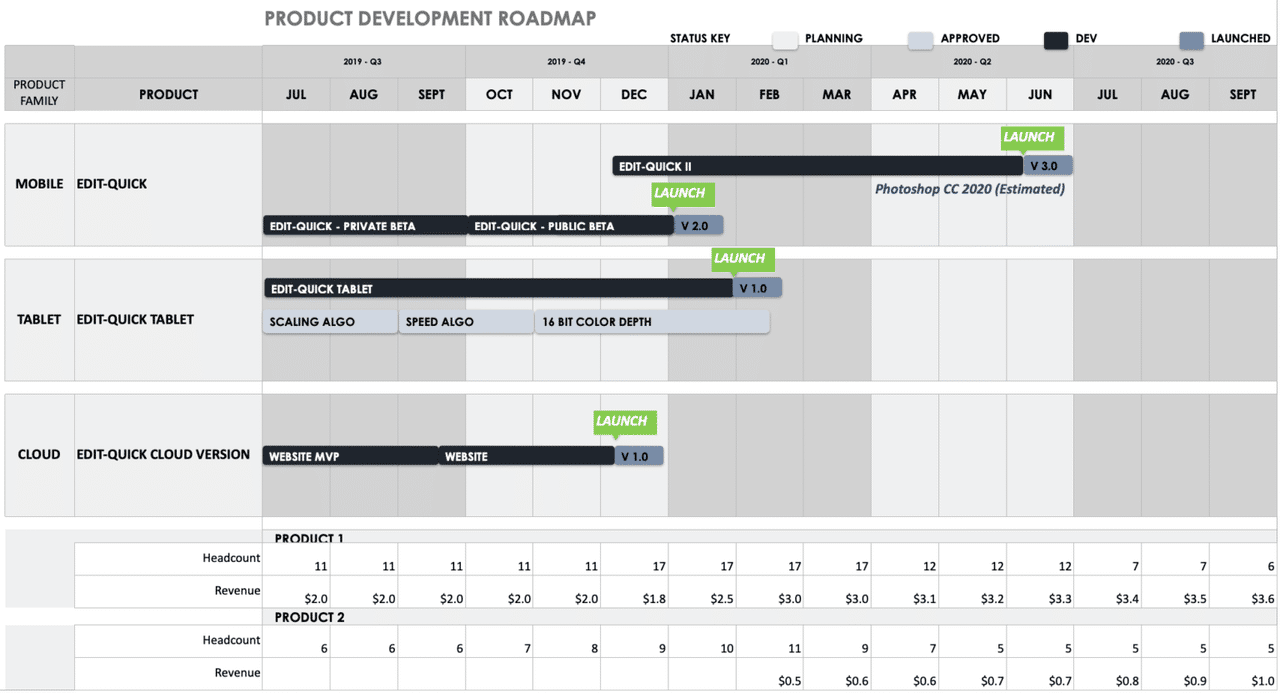 Product Roadmap