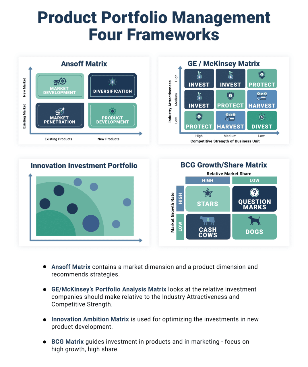 Product Portfolio Management - Four Frameworks
