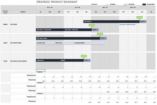 Product Roadmaps Diagram