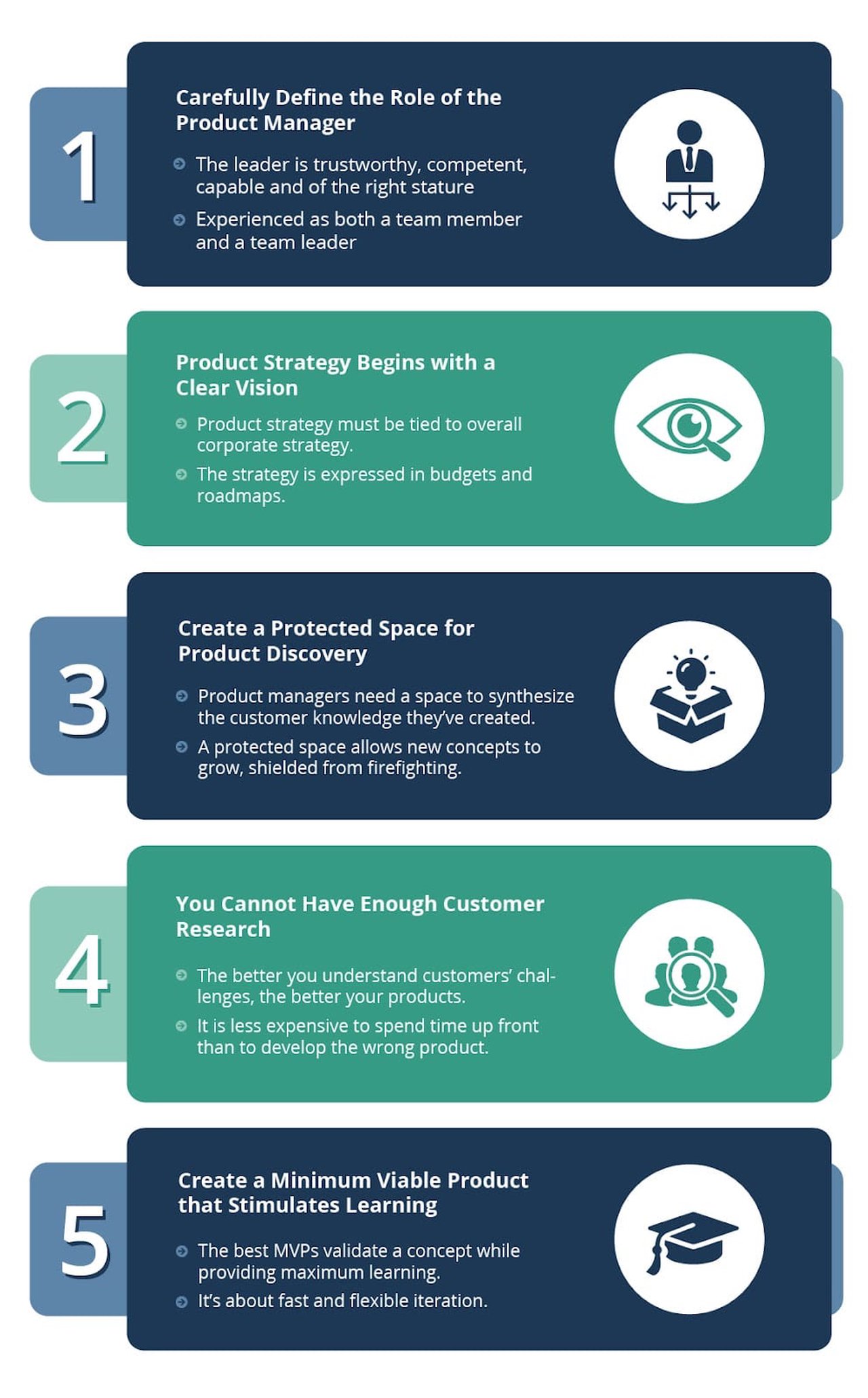 Product Management Process Checklist