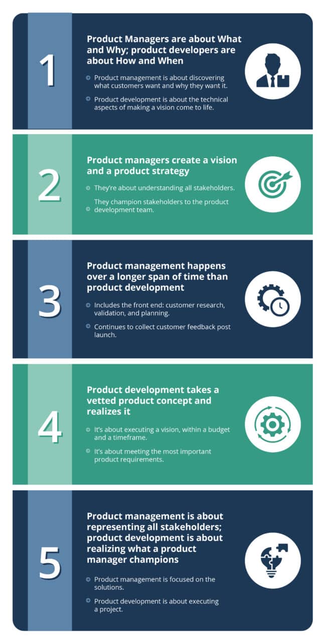 Product Development vs Product Management Checklist