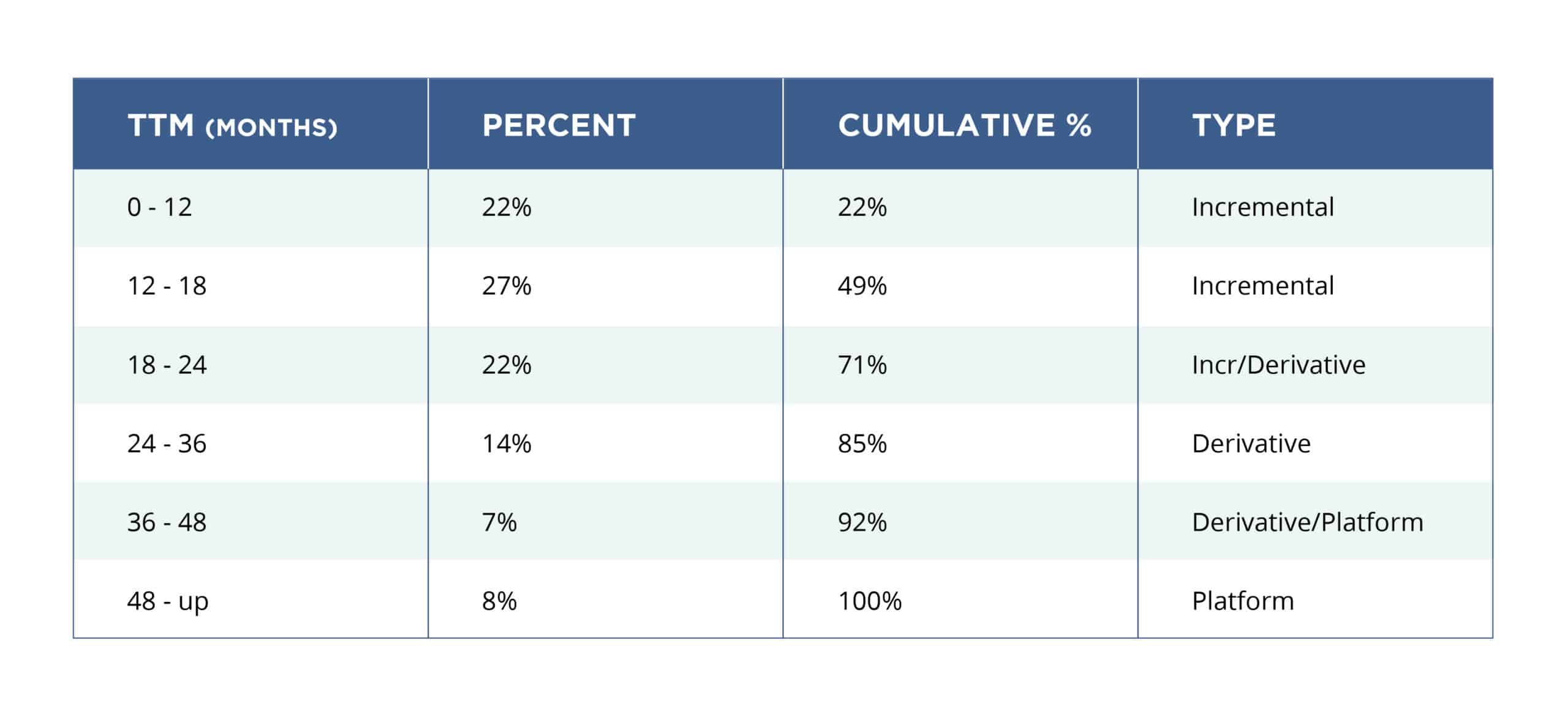 Table-1 TTM Graph