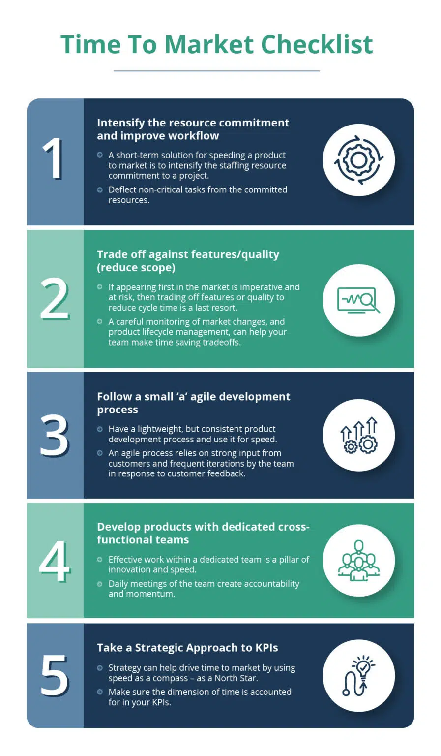 Time to Market Checklist