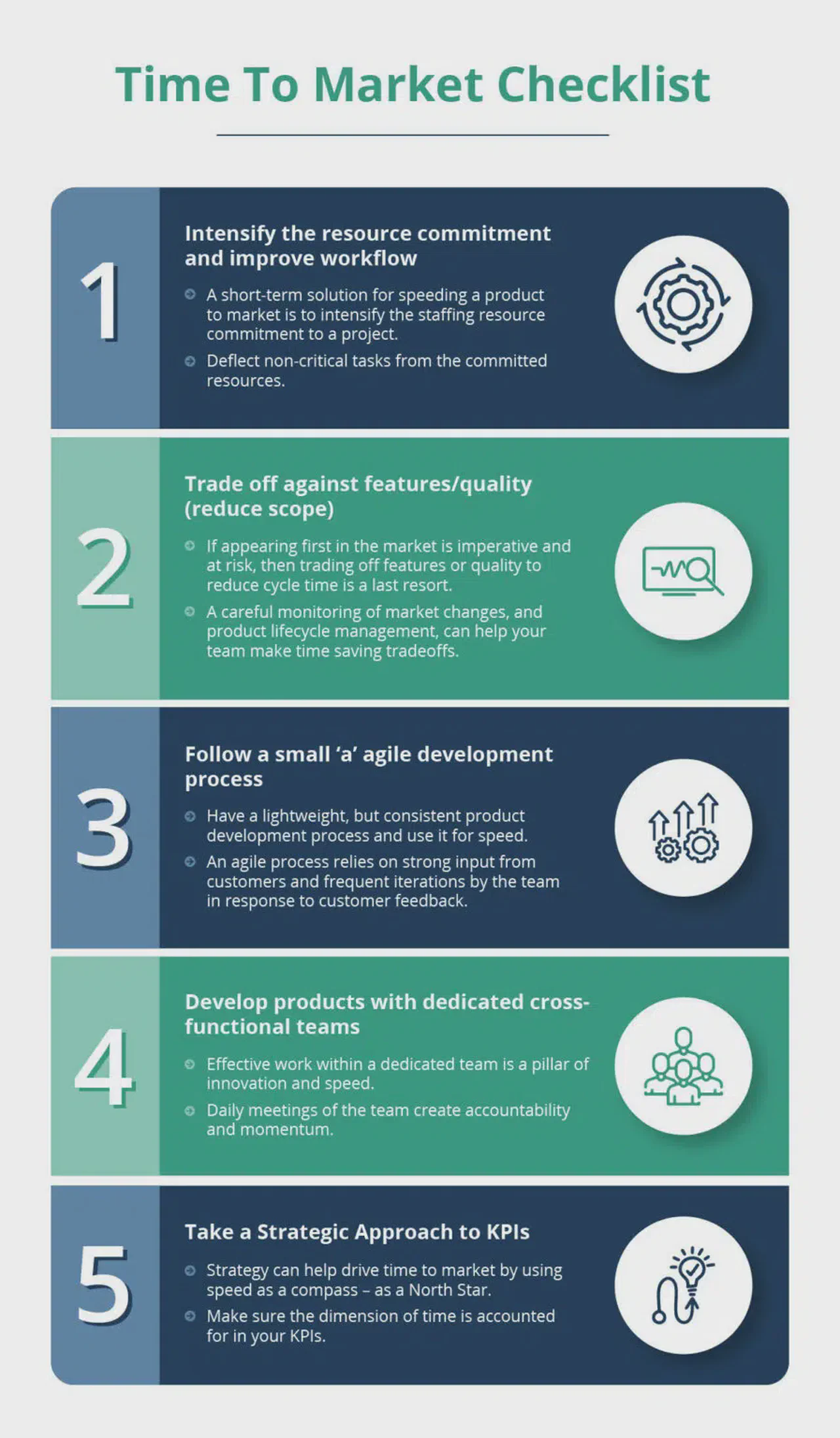 Time to Market Checklist