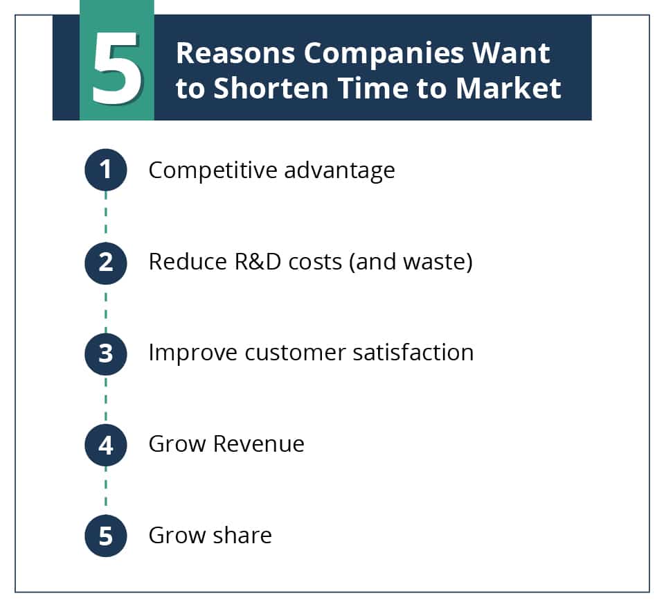 Ampere tankskib At redigere Time To Market (TTM) Why it's important - 5 Ways to Reduce it