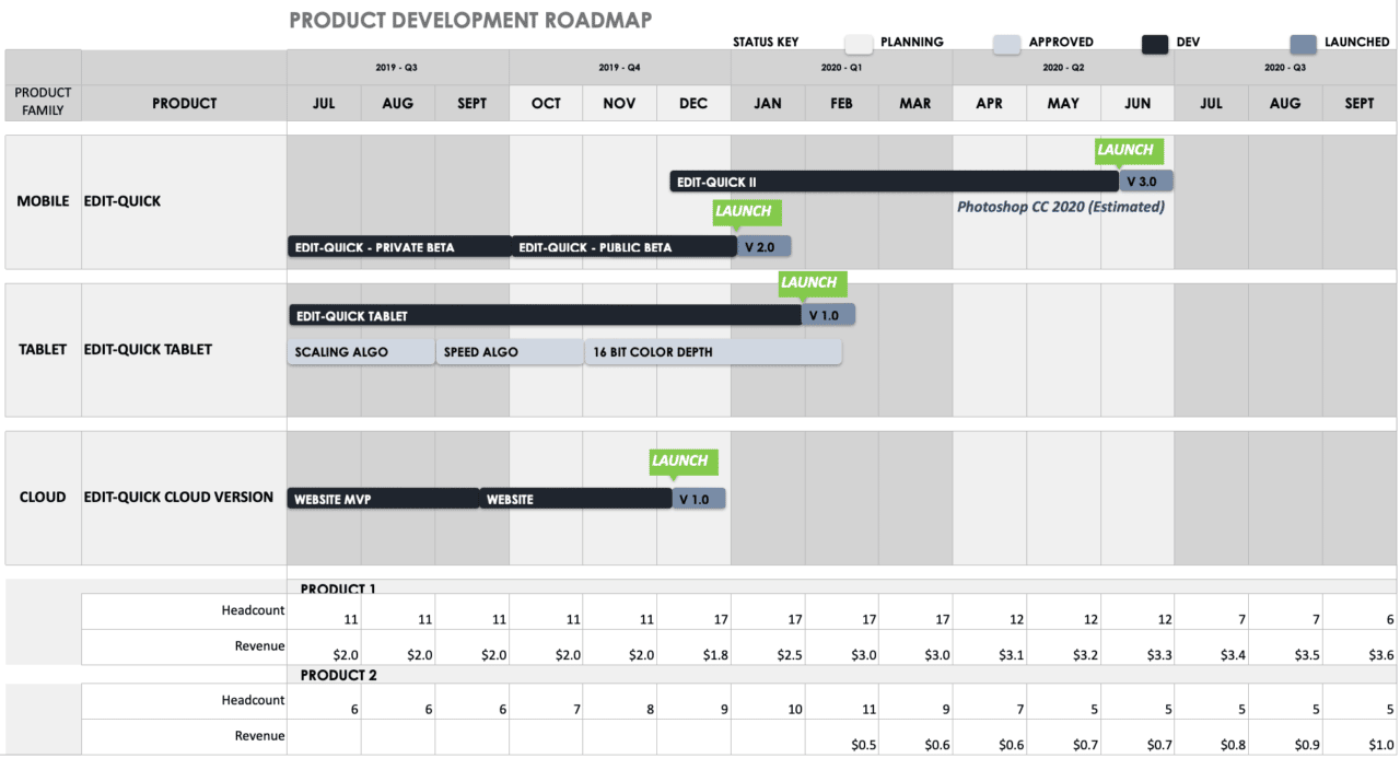 Product Development Roadmap