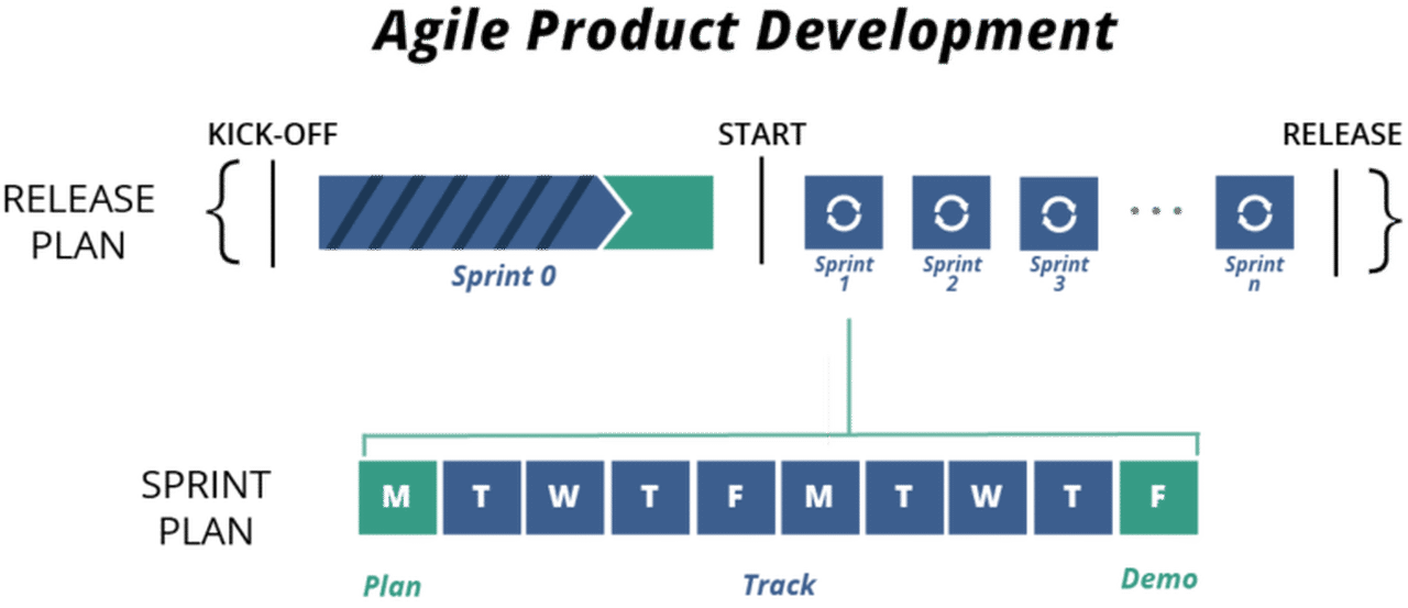 Product Development [Explainer] Definition and Examples | 2024