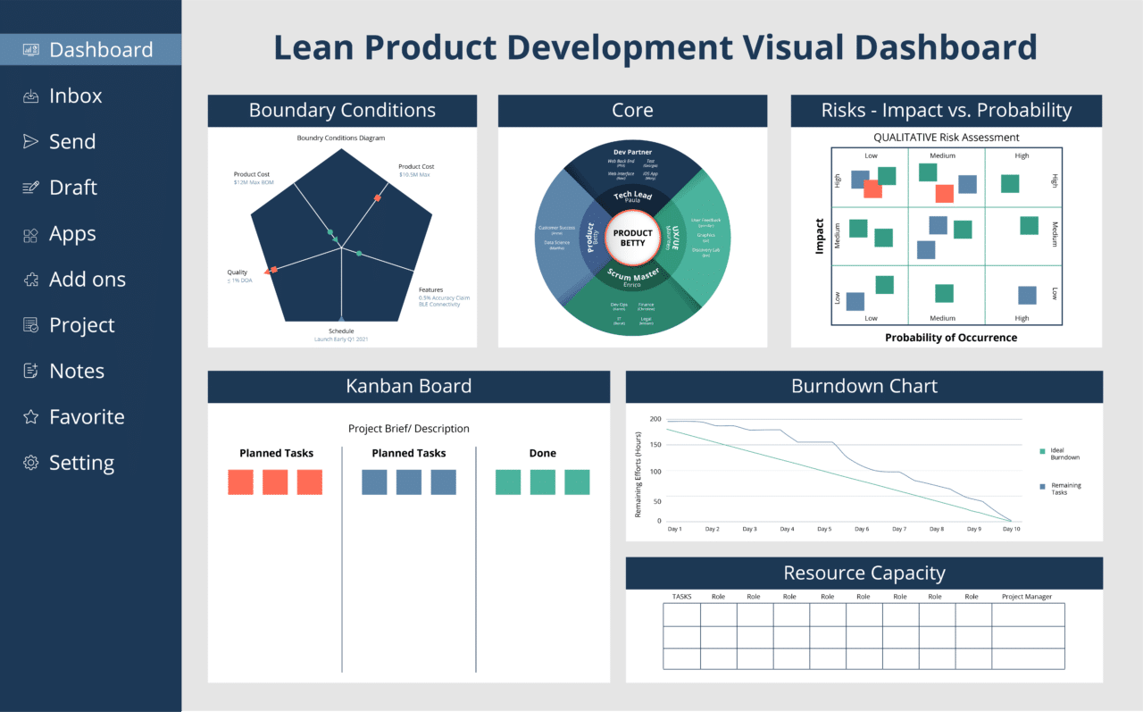 Lean Product Development Visual Dashboard TCGen