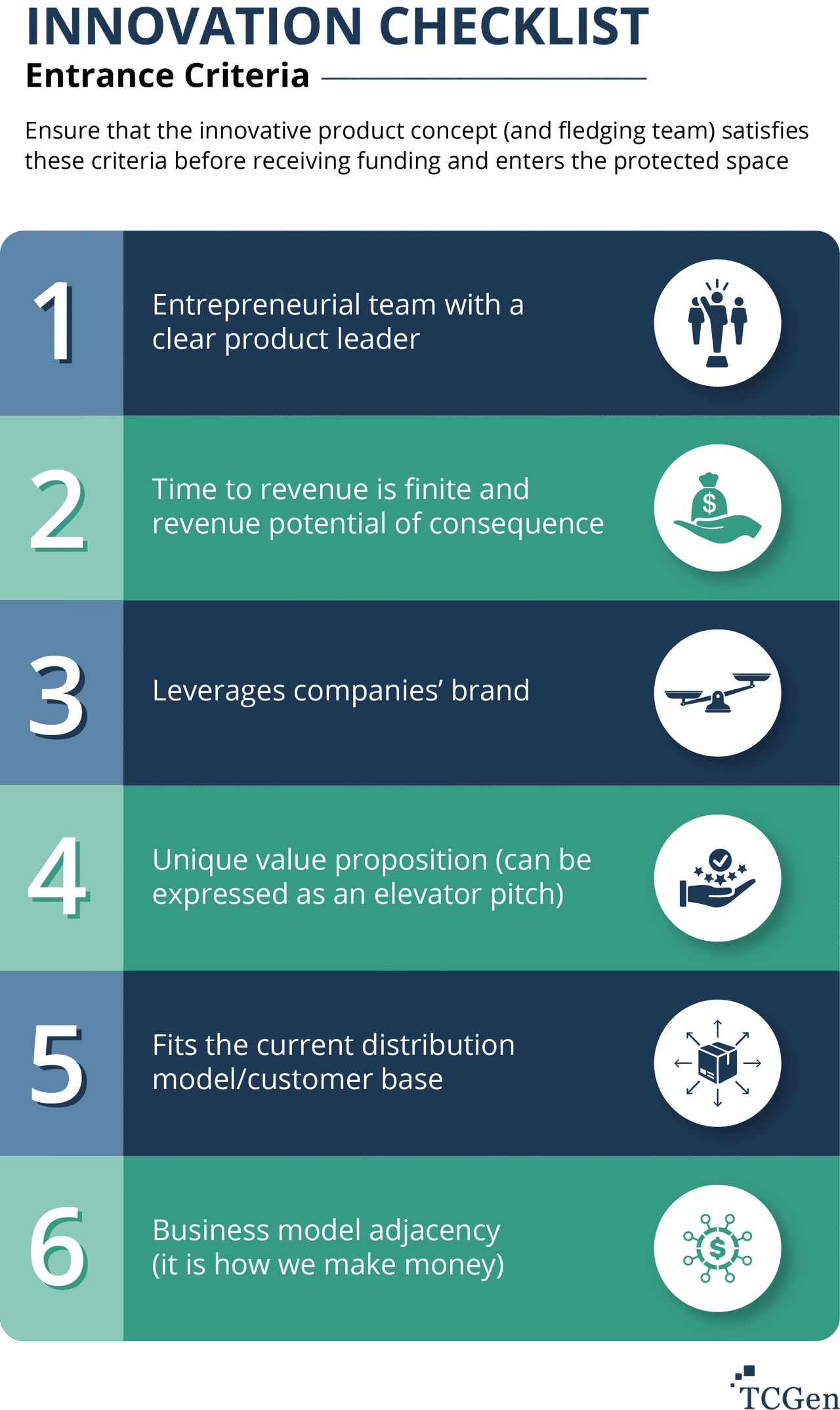 Product Discovery - Entrance Criteria