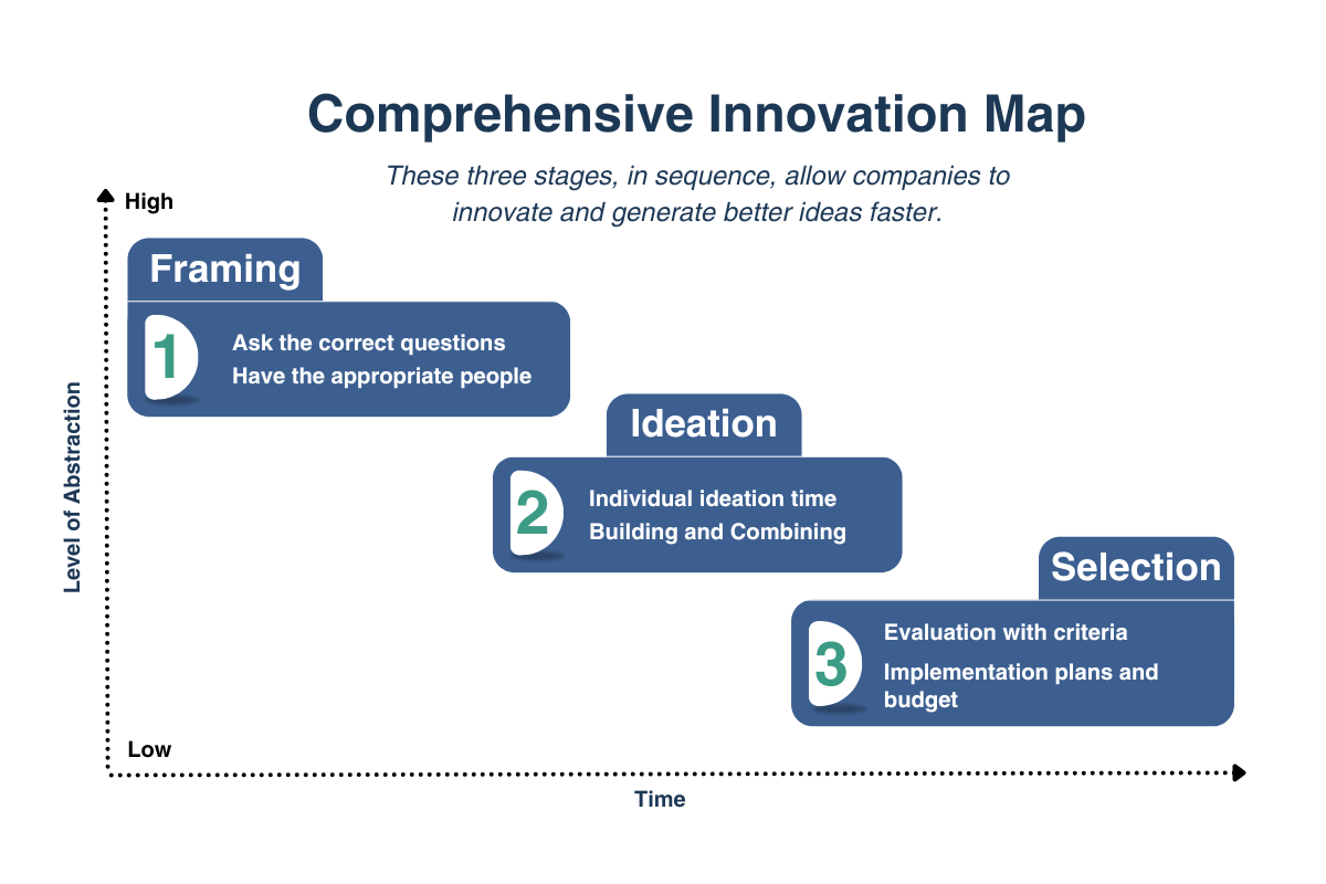 Comprehensive Innovation Map
