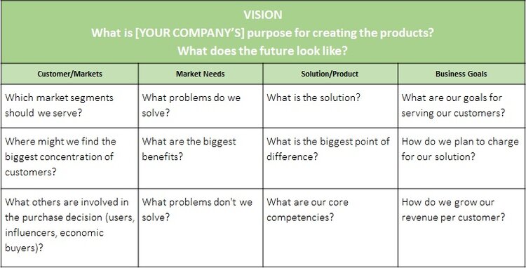 Product Vision & Selection Criteria Tool