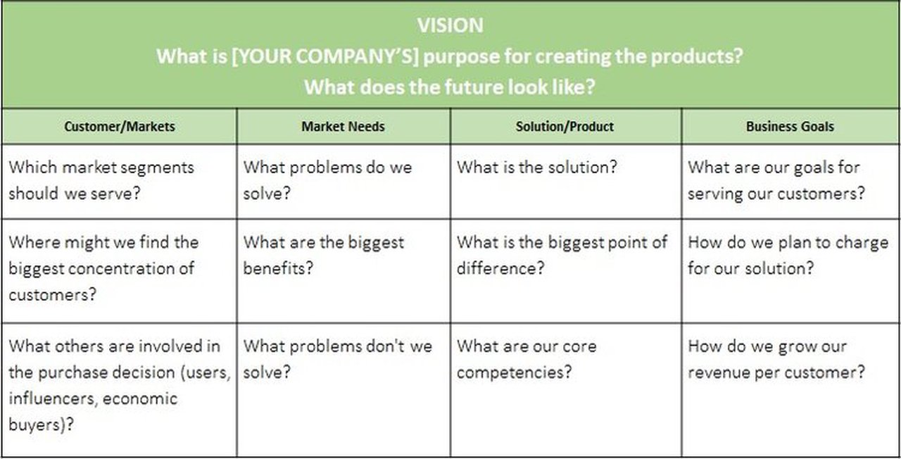 Product Vision &amp; Selection Criteria Tool