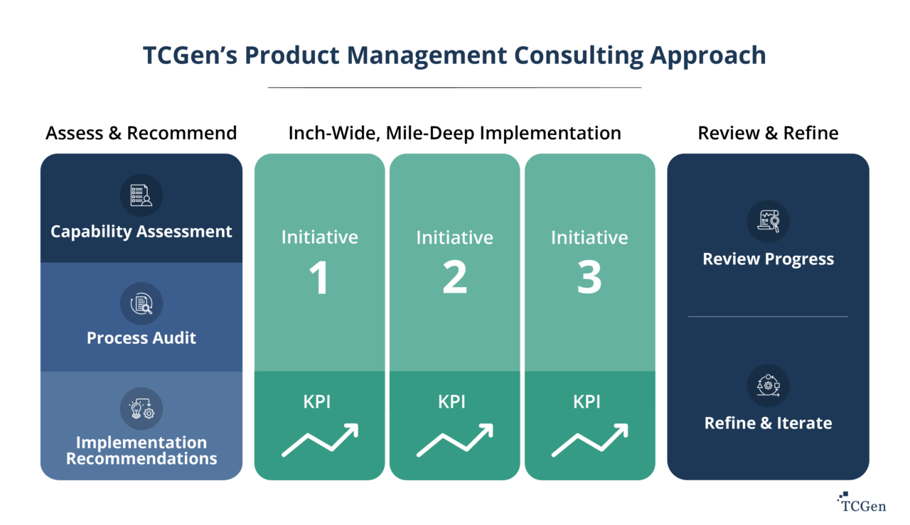 Product Management Consulting Approach