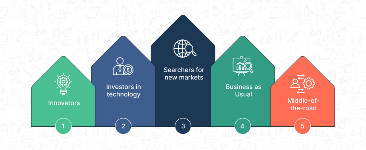 Product Development Strategy Approached