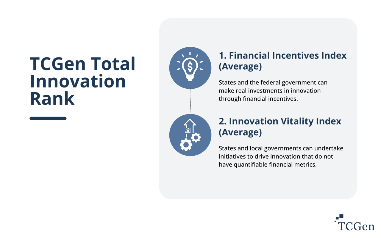 TCGen Total Innovation U.S. Rank